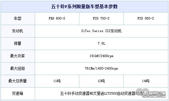 五十鈴動(dòng)力更強(qiáng)勁F系列限量版卡車，商用車之家網(wǎng)訊2