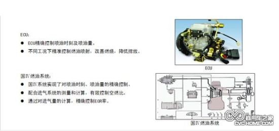  鄭州日產(chǎn)ZD22超值版 （1）商用車之家