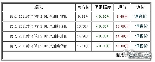 東莞駿豐購車即享5000優(yōu)惠 商用車網(wǎng)報(bào)道