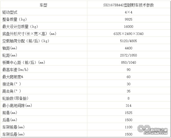 技術(shù)參數(shù)  商用車之家