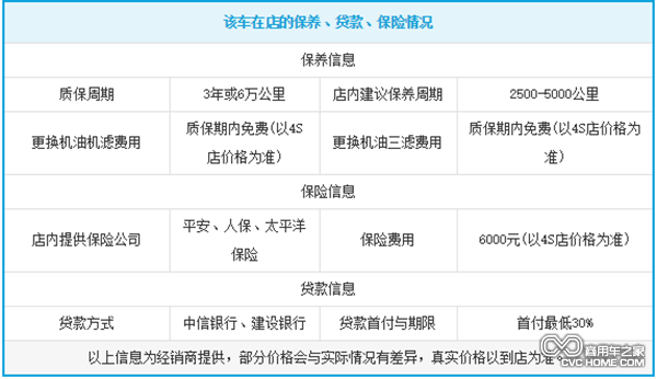 威旺306店內(nèi)保養(yǎng)信息 商用車之家