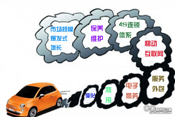 汽車后市場(chǎng)加速成長(zhǎng) 2018年或突破萬億