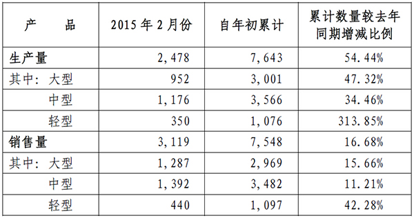 宇通客車2月份銷車3119輛 同比增長(zhǎng)41%