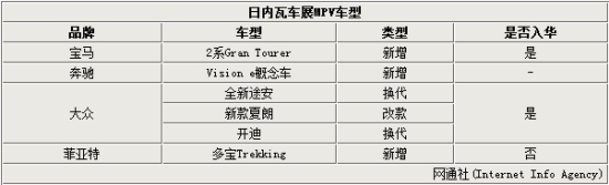 日內(nèi)瓦M(jìn)PV車型換代入華